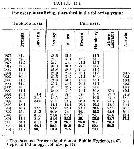 1903 Table 3